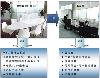 商務信息網-市場調查咨詢