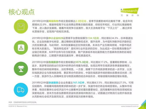 艾瑞咨詢 2019年q3中國電子商務(wù)數(shù)據(jù)發(fā)布
